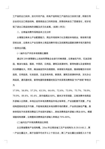 20xx年商品调查报告