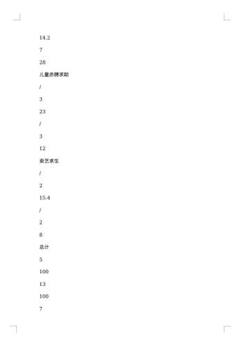 社会调查报告300字