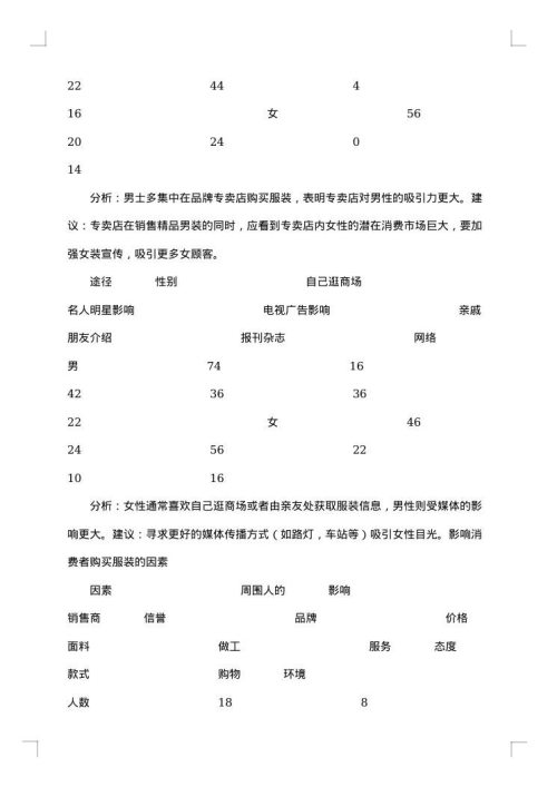 品牌服饰服装校园营销策划书